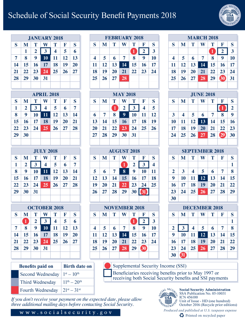 Social Security Disability Chart 2018