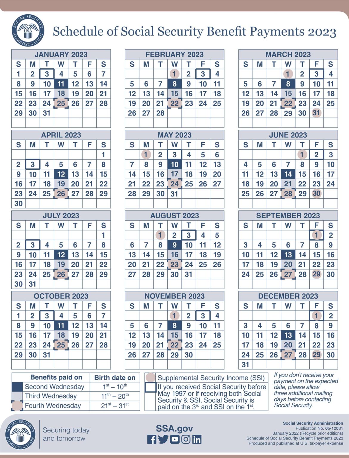 2023 Social Security Benefits Payment Schedule